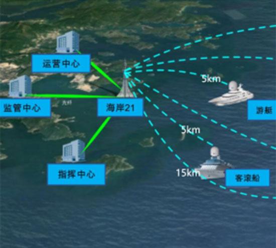 上海近海岸船無線通信系統成功案例